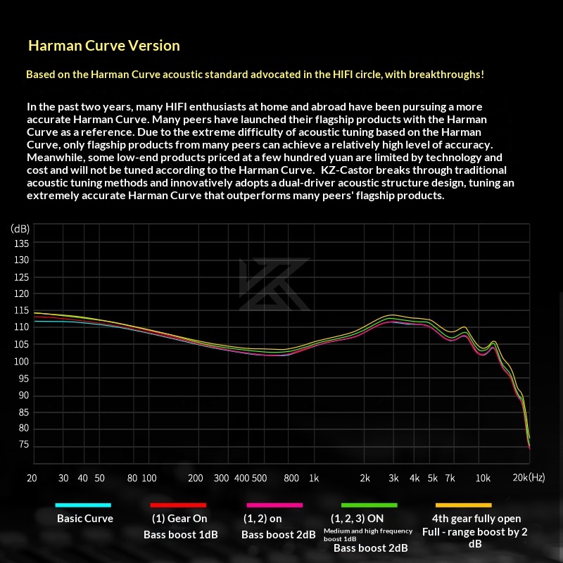 KZ Castor In Ear Wired Headpho - Audiophile Headphone Wired ulasan dan harga