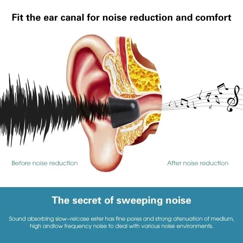 Soft Memory Foam Eartips for S - Earphone Foam Tip ulasan dan harga